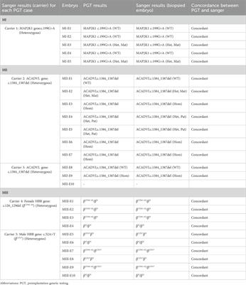 Proband-independent haplotyping based on NGS-based long-read sequencing for detecting pathogenic variant carrier status in preimplantation genetic testing for monogenic diseases